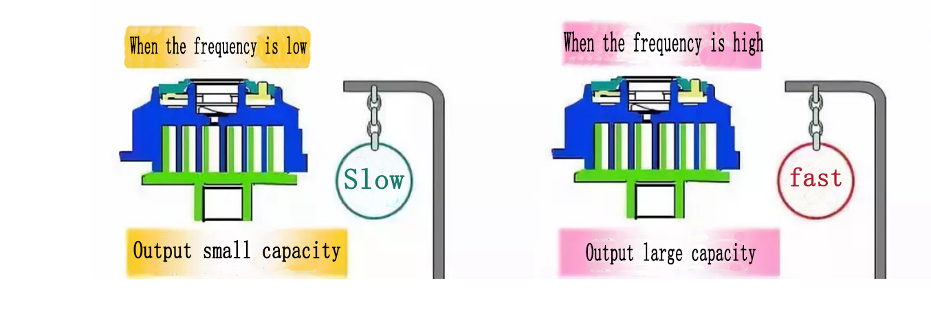 refrigeration compressor,compressor,Mitsubishi Compressor,Bristol Compressor,HITACHI Compressor,Danfoss compressor to solve the problem